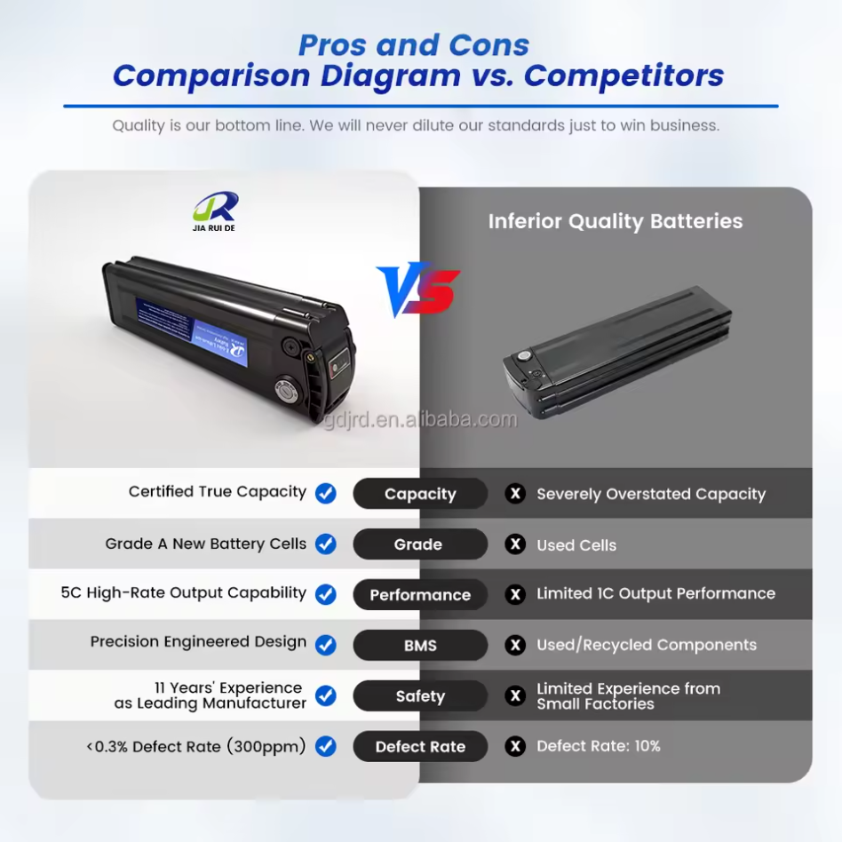 Customized 48V 8Ah, 10.4Ah, 13Ah, 14.5Ah, 15.6Ah silverfish shell lithium batteries for electric bicycles