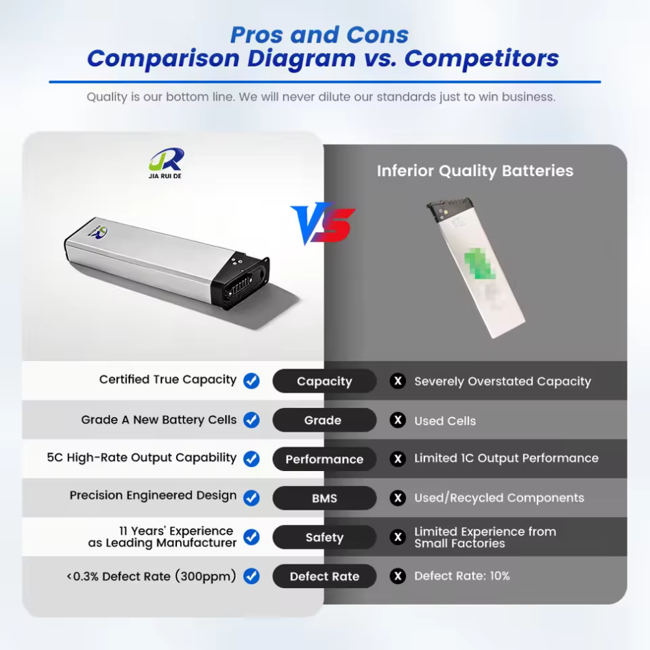 Customized 36V 17.5Ah 16Ah 13Ah bottom tube type built-in lithium battery for electric bicycles
