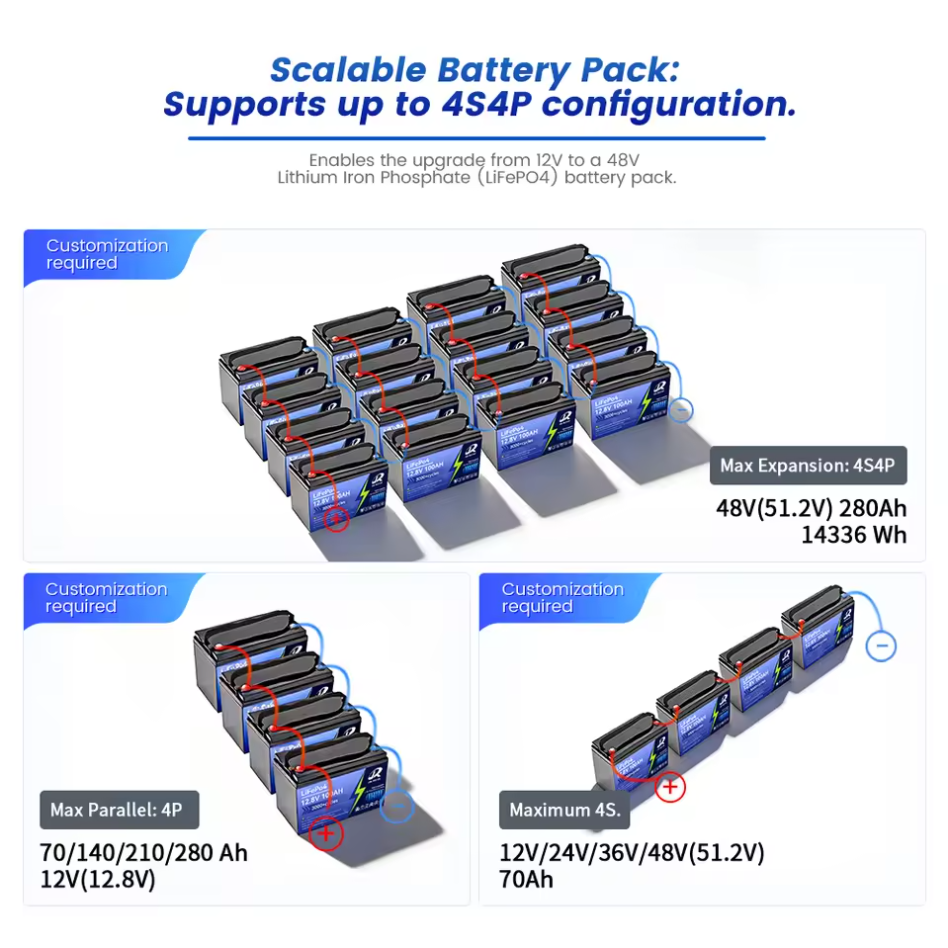 Custom 12.8V 70Ah LiFePO4 Battery (Lead-Acid Battery Replacement)