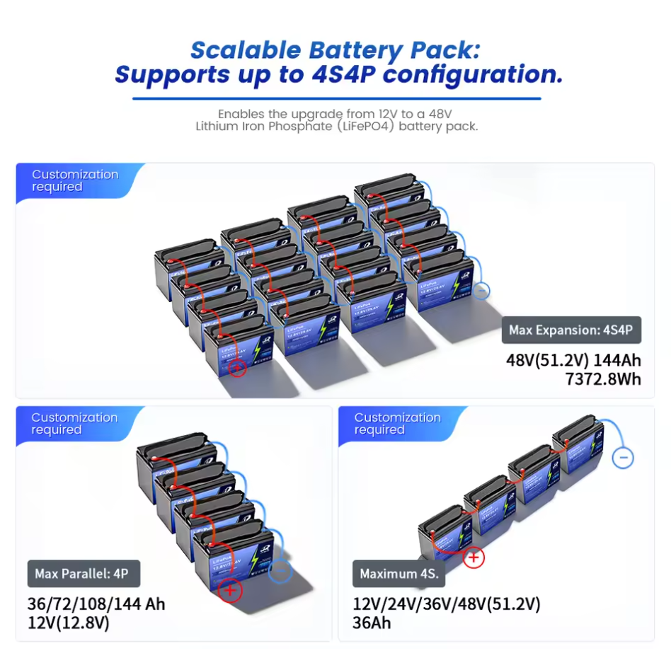Custom 12.8V 100Ah, 200Ah, 300Ah LiFePO4 Battery — Lead-Acid Battery Replacement