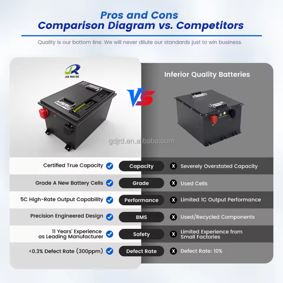 Golf cart lithium battery