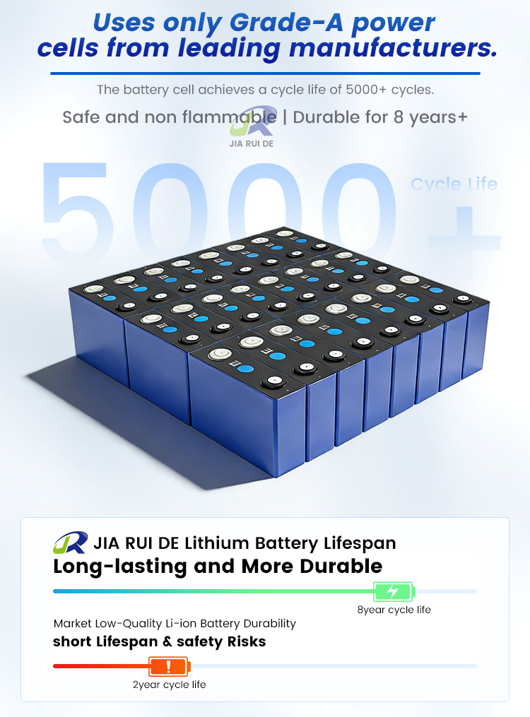 Golf Cart Lithium Battery