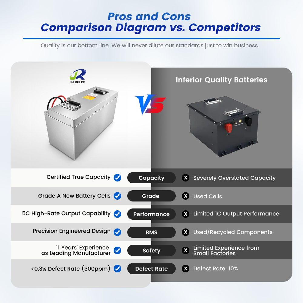 Customized 60V metal-cased high-range, long-life electric tricycle lithium battery