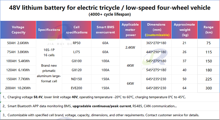 48V Electric tricycle lithium battery