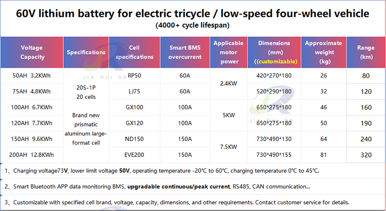 60V electric tricycle lithium battery