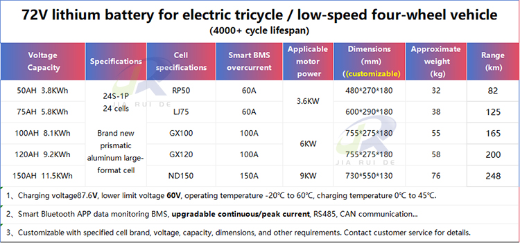 72V electric tricycle battery
